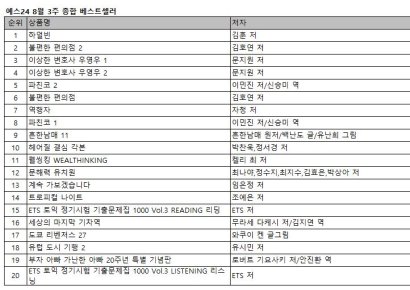 [예스24 베스트셀러] 김훈 ‘하얼빈’ 2주 연속 1위…‘불편한 편의점2’ 추격