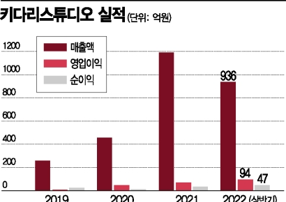 [기업탐구]키다리스튜디오, K-웹툰 성공적 해외진출