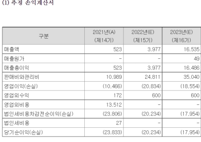 [IPO돋보기]샤페론, 신약개발 가속패달