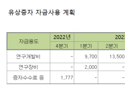[자금조달]오스코텍, 신약개발에 1000억 이상 투자 