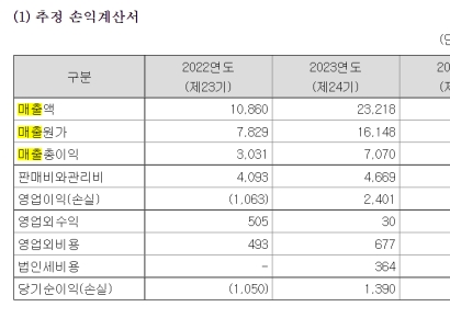 [IPO돋보기]에스비비테크, 로봇용 정밀 감속기 양산 채비 