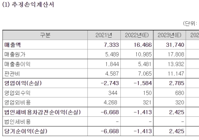 [IPO돋보기]뉴로메카, 중소기업에 협동로봇 공급 박차 