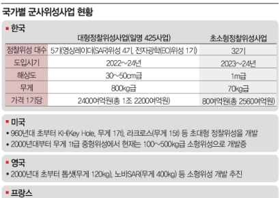 북, 이번엔 군사위성 노린다[양낙규의 Defence Club]