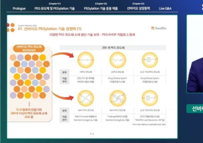 [IPO]선바이오 “페길레이션 기술 글로벌 선도 기업으로 도약”