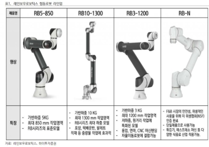로봇에 진심 삼성, 레인보우로보틱스 지분 10% 확보 