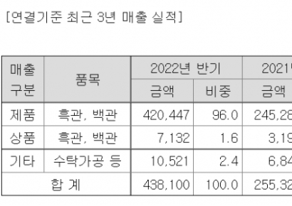 [자금조달]휴스틸, 해상풍력 시장 진출 위해 주주배정 증자