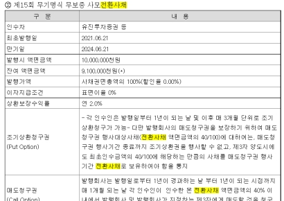 [CB대란]⑤WI, 하루 차이에 엇갈린 CB 투자자 희비 