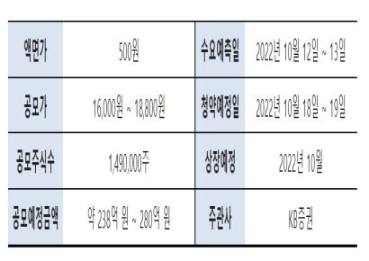 [IPO돋보기]산돌, 폰트 업계 최초 상장 추진…이익률 57%