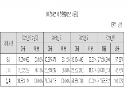 [IPO돋보기]큐알티, '최대주주 지분 2.5년간 보유' 성장 자신감