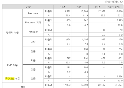 [IPO돋보기]제이아이테크, 반도체 특수가스 사업으로 쏠리는 이목