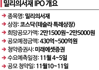 [IPO 돋보기] ‘전자책 구독’ 밀리의서재, 플랫폼 위기 속 IPO 순항할까