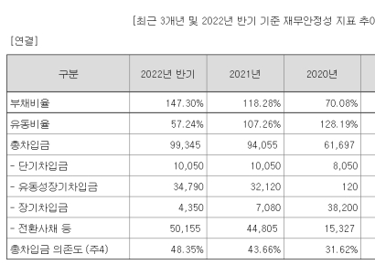 [CB대란]⑭아이큐어, 증자 규모 축소로 풋옵션 대응 '차질' 