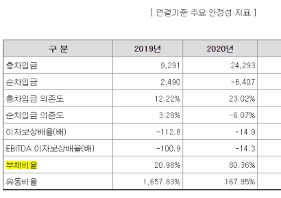 [CB대란]유틸렉스, 2년 전 발행한 CB 만기 전 상환 이어져