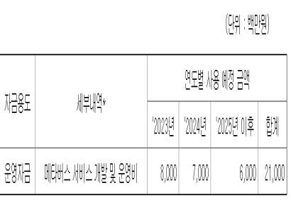 [자금조달]맥스트, 고금리시대 0% CB 발행 비결은