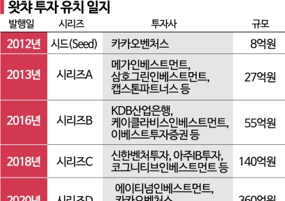 [UP&DOWN]토종 OTT 왓챠, 자금조달 ‘빨간불’…매각도 불투명