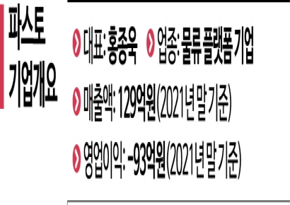 [UP&DOWN]파스토, 투자절벽에서 주목받는 예비유니콘