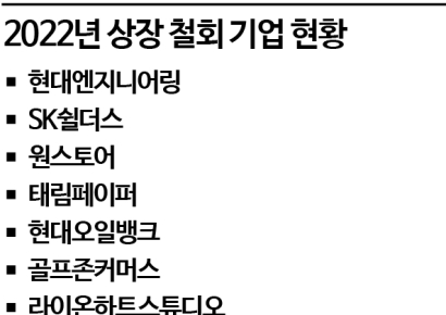[트랩갇힌PE]④상장길까지 막혀 출구없는 FI