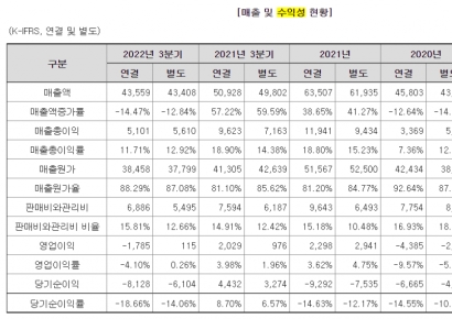 [자금조달]이브이첨단소재, 신주 발행해 재무구조 개선 