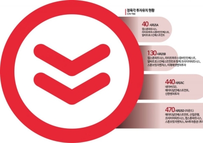 [UP&DOWN]축산물 이커머스 정육각, 사업 다각화 ‘안갯속’