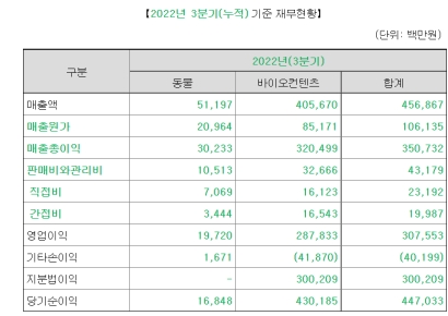 [IPO돋보기]바이오노트, 동물진단 청사진에 수요예측 성패 