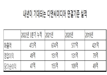 [종목속으로]디앤씨미디어, 잘 만든 웹툰 IP의 힘