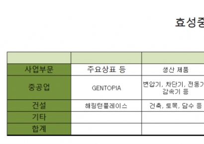 [종목속으로]효성중공업, 부동산 시장 흔들려도 굳건한 이유는