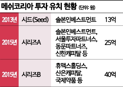 배달 대행 ‘부릉’ 운영사 메쉬코리아, 400억 투자 유치 추진