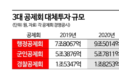 국내외 부동산 펀드 잇따라 환매 중단 … 대체투자발 공포 확산