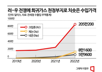 [기업탐구]티이엠씨, IPO 빙하기 견딜 기술력 갖춰  