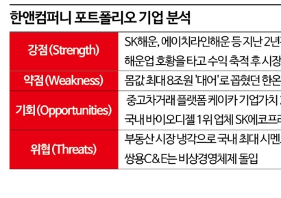 [3대 사모펀드 분석]②한앤컴퍼니: 굴뚝산업 강자의 뚝심