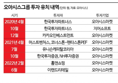 [기업탐구]새벽배송 유일한 흑자 오아시스, 코스닥 노크