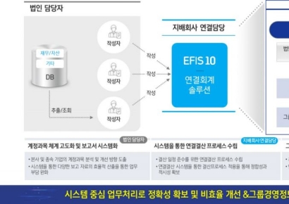 더존비즈온, ‘EFIS 10’으로 연결 내부회계관리제도 완벽 지원