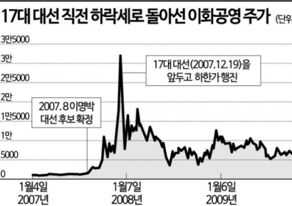 끝까지 웃은 테마주는 없었다
