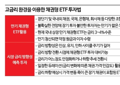 [ETF 따라잡기]②상반기 채권형, 하반기 기술 테마형 ETF