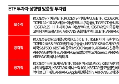 [ETF 따라잡기]③내 투자성향에 맞는 ETF 키워드는?