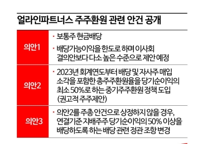 '은행저격수' 얼라인파트너스, 주총 주주제안 안건 사전공개