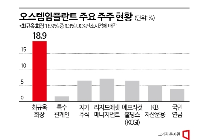 오스템 공개매수, 대주주·개미 똑같은 대접 맞나?