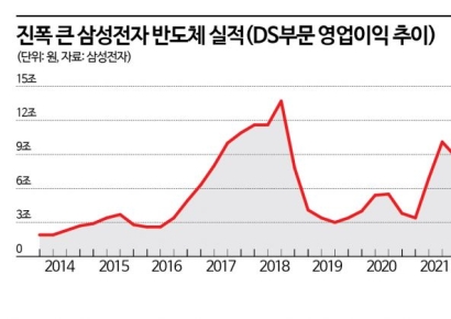 1월에만 2.9조원 순매수…얼어붙은 K반도체 쓸어담는 외국인