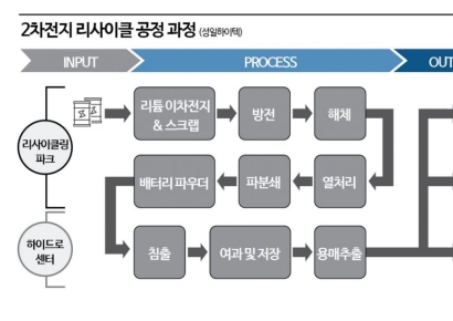 [이 주의 관.종.]2차전지 성장에 성일하이텍도 반사이익