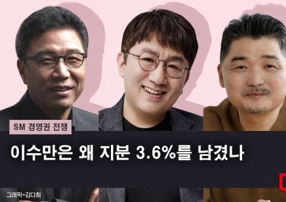 [SM 경영권 전쟁]이수만은 왜 지분 3.6%를 남겼나