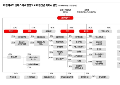 [그들만의 부의 승계]하림②양재동  물류단지 개발이익 절반은 ‘오너 몫’