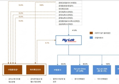 ‘반격에 재반격’ 하이록코리아…대주주 vs 쿼드운용 주총 격돌