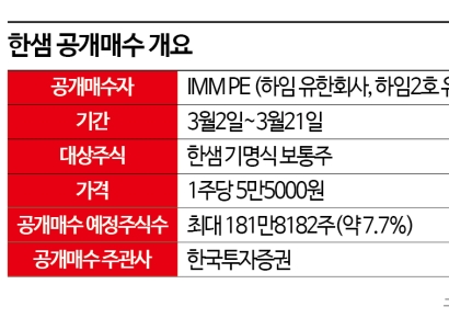한샘 ‘공개매수 흥행+자사주 매각’ 동시에 노려