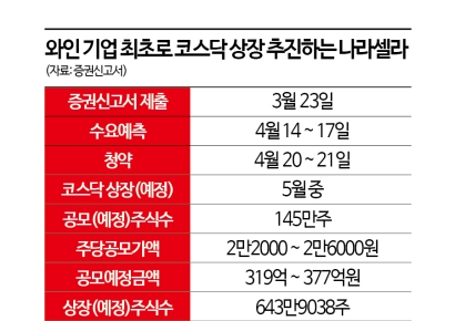 [IPO돋보기]나라셀라, 국내 와인업계 첫 상장 도전