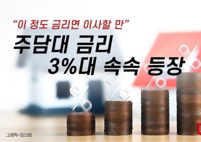 Se você emprestar 100 milhões de won, a taxa de juros mensal chegará a 250.000 won