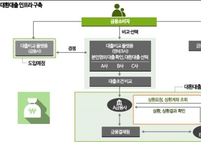 '금리 쇼핑'…대출·예금 갈아타기 본격화 [실전재테크]