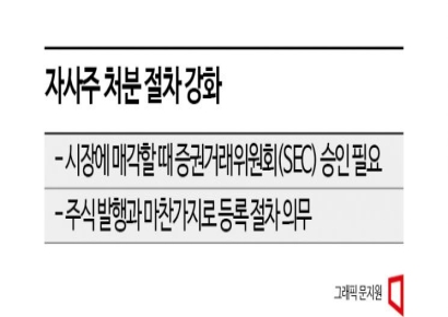 [자사주 매매 두 얼굴]②미국, IPO 절차만큼 자사주 처분 과정 복잡