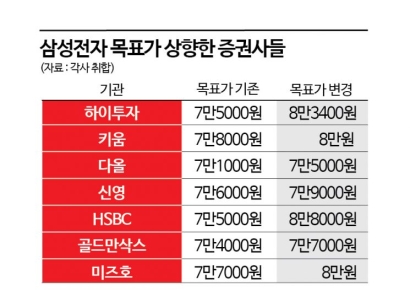 [2분기 株인공]②‘이제 뜬다’ 반도체 vs ‘더 달린다’ 이차전지