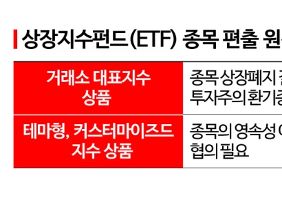 SG증권발 폭락 종목 담은 ETF 65개…하한가 8인방 왜 못 빼나