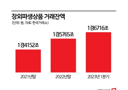 [라덕연게이트]이번엔 CFD로 터졌다…꼬리가 몸통 흔드는 장외파생시장
